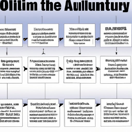 A Timeline of Key Events in the Discovery of Aluminum