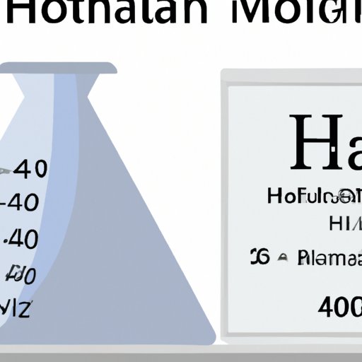 Exploring the Molar Mass of Aluminum Hydroxide