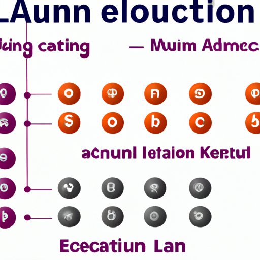 Exploring Aluminum’s Electron Configuration: Its Properties and Role in Chemistry