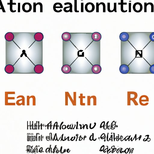 Exploring Aluminum’s Electron Configuration: An In-Depth Look