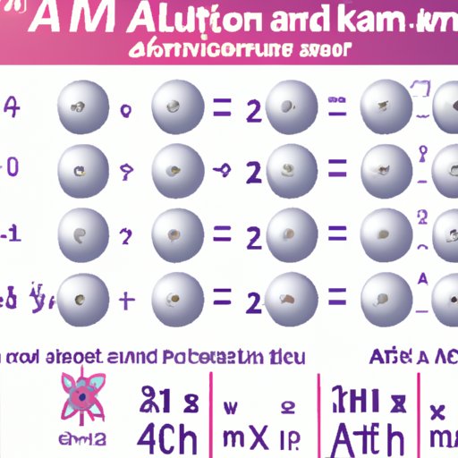 How Many Aluminum Atoms are Present in Al2O3?