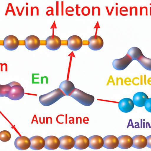 How Many Valence Electrons Are in Aluminum? Exploring the Chemistry of Aluminum