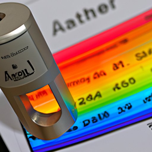 Identifying Aluminum: Observing Color and Shine, Testing Weight, Flame Test, Reactivity, X-Ray Fluorescence Spectroscopy, and Atomic Absorption Spectrometer