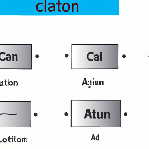 Is Aluminum a Cation or Anion? Exploring Its Chemical Properties