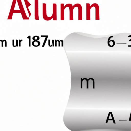 Is Aluminum an Element or Compound? A Comprehensive Guide