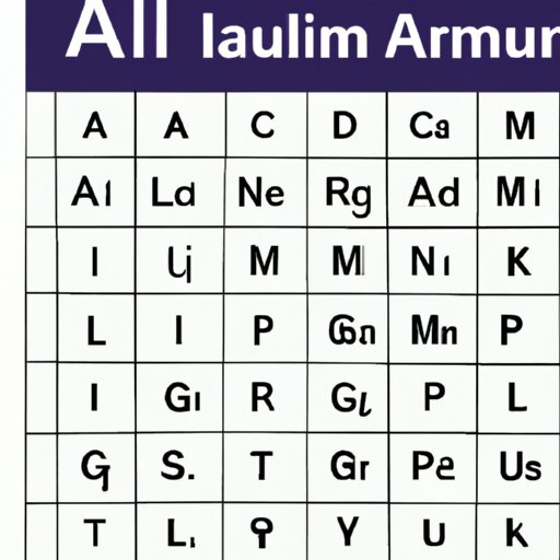 Is Aluminum a Metal on the Periodic Table?