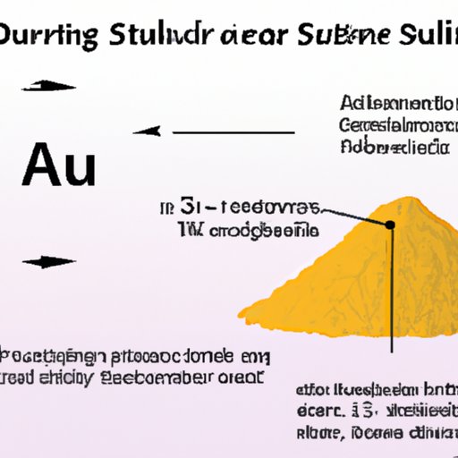 Understanding Aluminum Sulfide Solubility: Exploring Properties and Factors