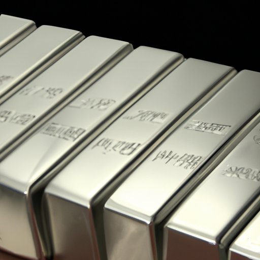 Exploring Aluminum Prices on the London Metal Exchange