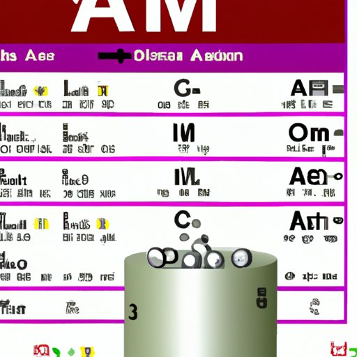 Molar Mass of Aluminum: Exploring Its Chemical and Physical Properties