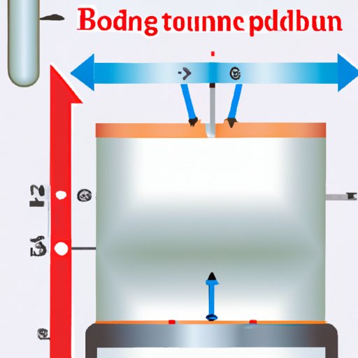 What is the Boiling Point of Aluminum? A Comprehensive Guide