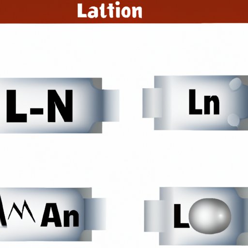 What is the Charge on the Ion Formed by Aluminum?