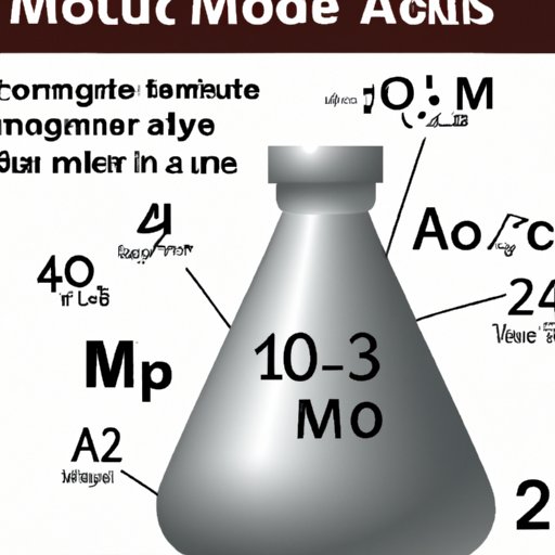 What is the Mass of One Mole of Aluminum?