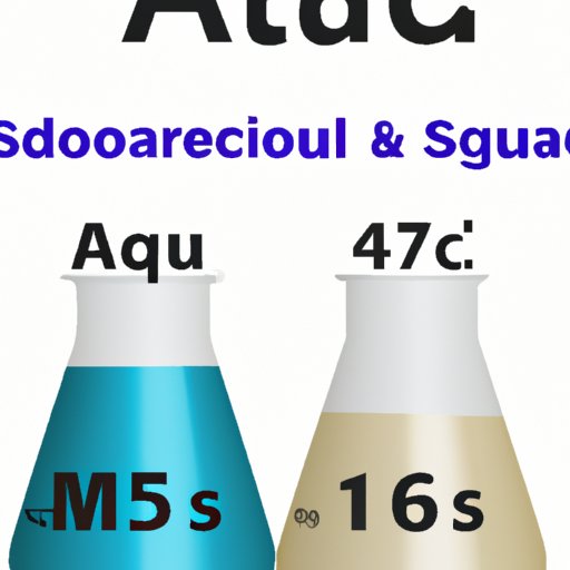What is the Molar Mass of Aluminum Sulfate?