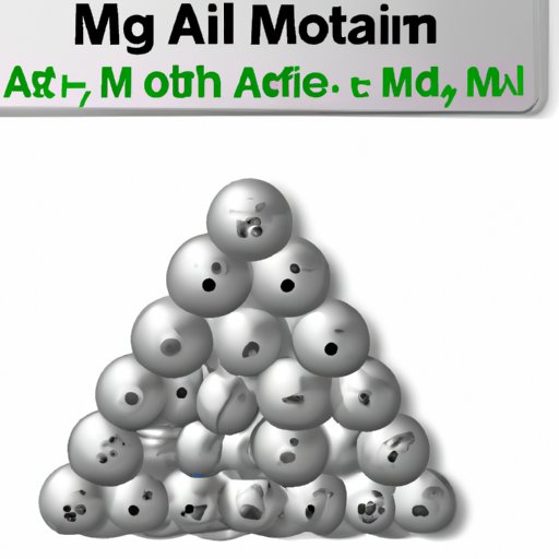 What is the Molar Mass of Aluminum? | A Comprehensive Guide to Calculating the Molar Mass