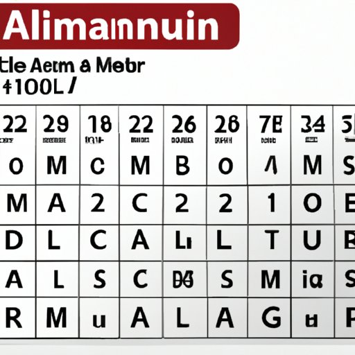 Where is Aluminum on the Periodic Table? Exploring Its Position and Significance