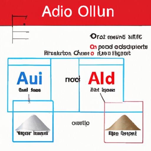 Aluminum Oxide: Formula, Properties, Production, and Applications
